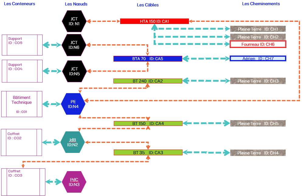 jeu2 solution