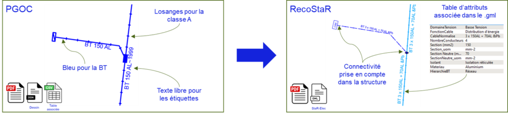 pgoc recostar