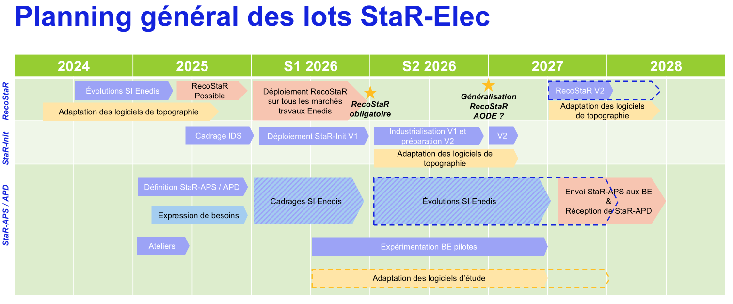 roadmap etudes