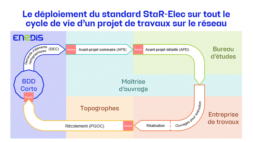 StaR-Elec présentation du projet