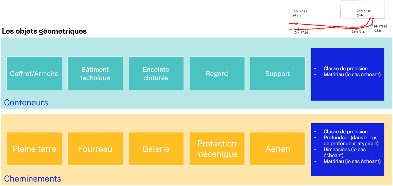 structure objets geometriques recolement2
