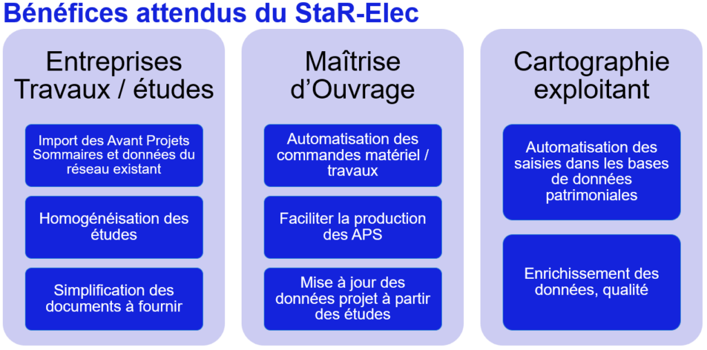 benefices star-elec
