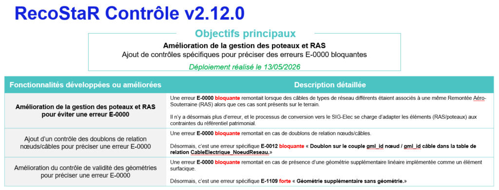 recostar contrôle v2 12.0