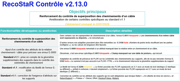 RecoStaR controle V2.13